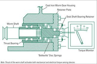 Hydraulic Overload Systems Provide Increased Protection for Clarifier