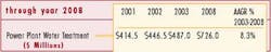 Th 143287 Th 143287