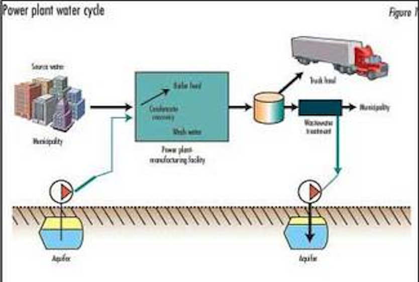 Boiler Feed Water Treatment for Industrial Boilers and Power Plants