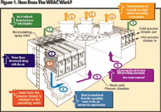 Wsac cooling tower 2025