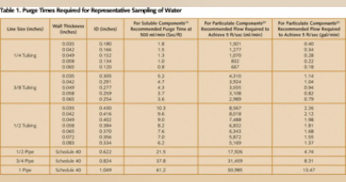 Asme Guidelines For Boiler Feed Water Quality at Alex Grey blog