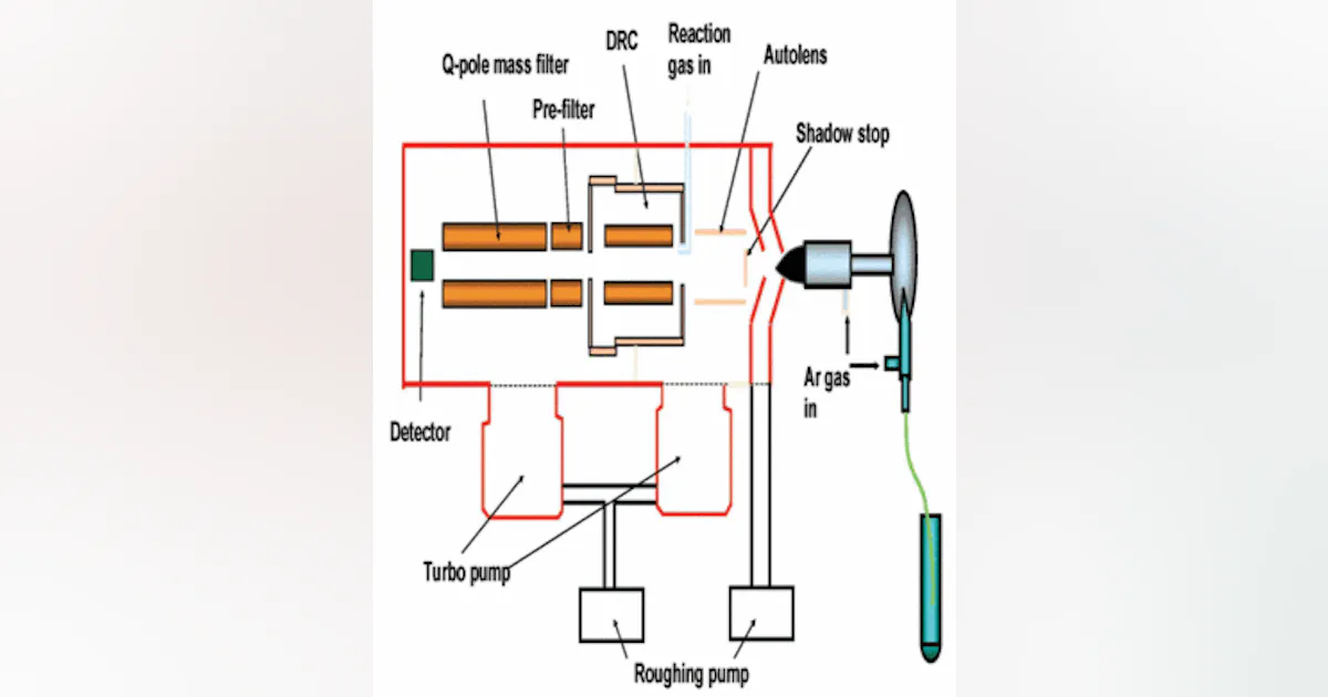 Water Testing Device Inner Components Measurement of Ultra-Pure Water in the Semiconductor Industry | Water ...