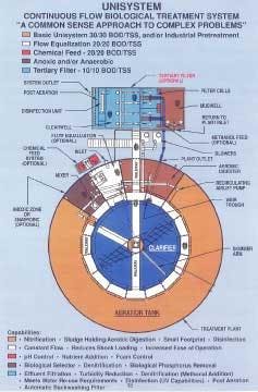 Th Aireounisystem1 Th Aireounisystem1