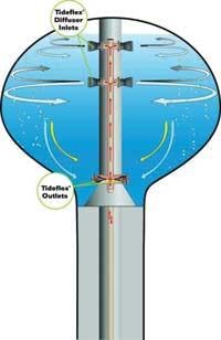 Th Products S 11 Th Products S 11