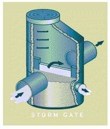 Th Stormgate Th Stormgate