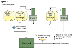 Th Transformed 03 Th Transformed 03