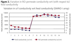 Z1303wwizerof02 Z1303wwizerof02