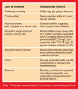 Professor Tables 1 262x300 Professor Tables 1 262x300
