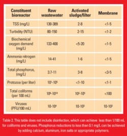 Professor Tables 2 280x300 Professor Tables 2 280x300