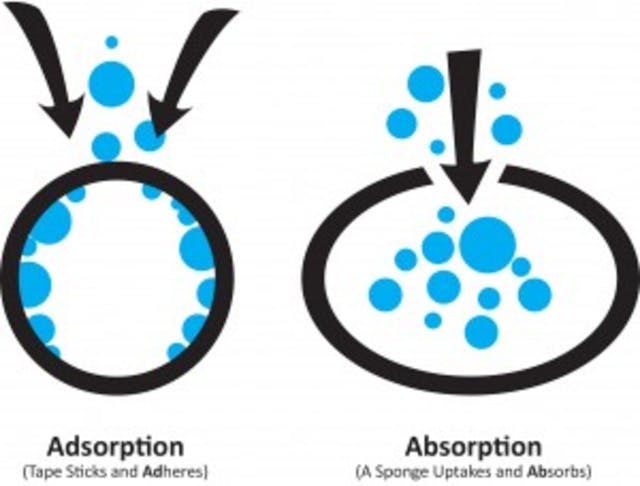 U.S.-Based Calgon Carbon to Expand Activated Carbon Production