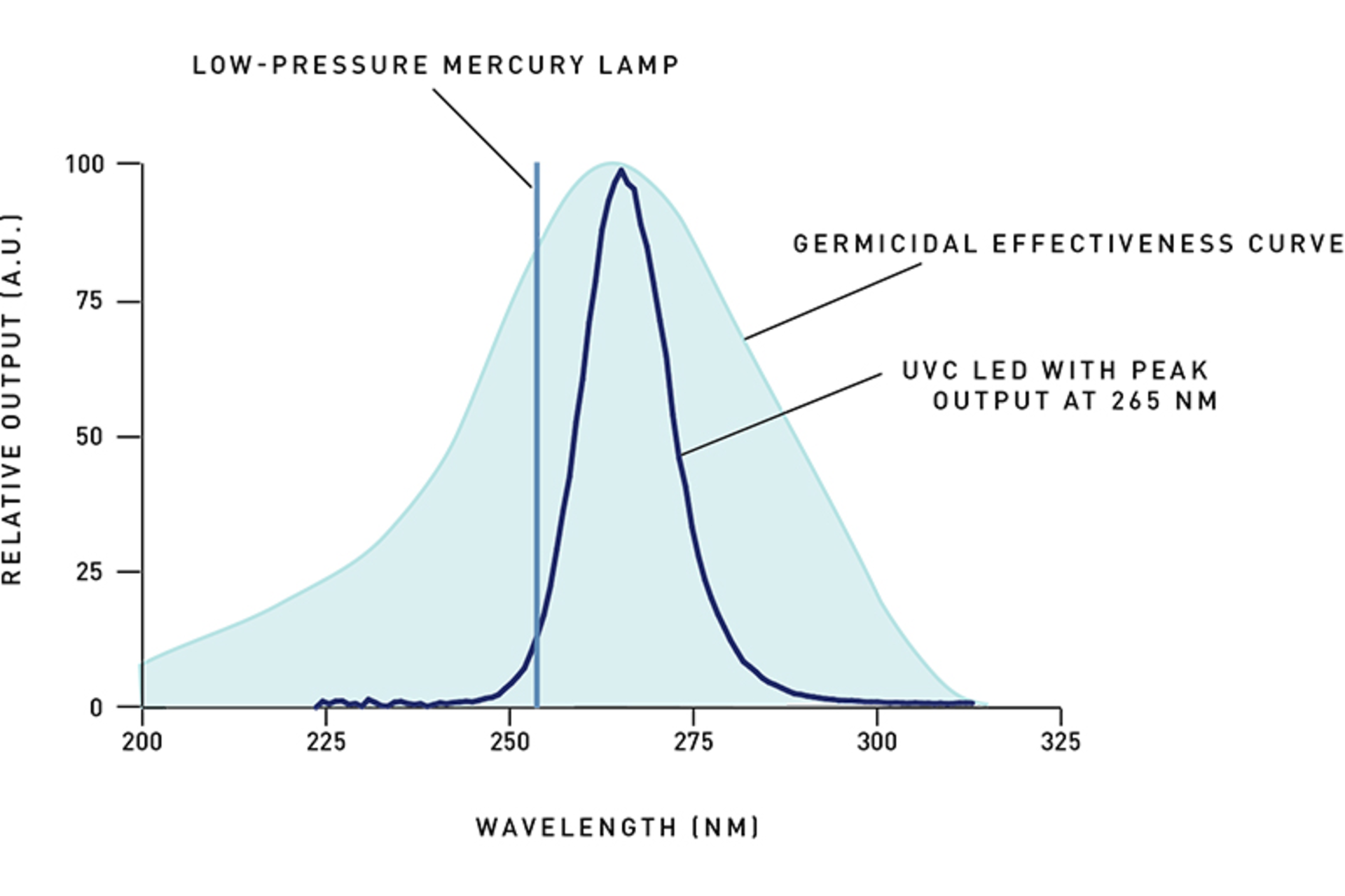 uvc light cost