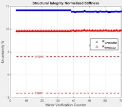 Figure 4. Typical steady-state simulated effluent. All images courtesy of Larsen & Toubro. Figure 4. Typical steady-state simulated effluent. All images courtesy of Larsen & Toubro.