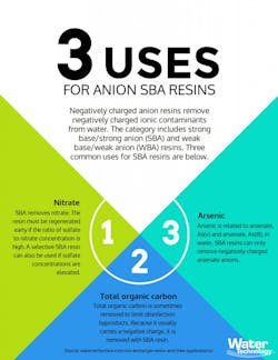 Infographic3 Sba Resin Uses 791x1024 Infographic3 Sba Resin Uses 791x1024