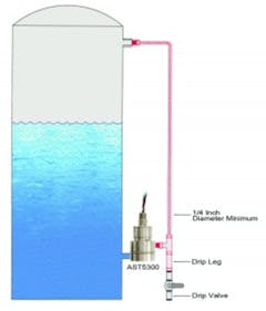 Fluid Pressure Sensors-Industrial Liquids Pressure Measurement