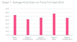 PR-Dow, reverse osmosis, dairies PR-Dow, reverse osmosis, dairies