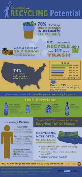 Pr Ibwa Reaching Our Recycling Potential Final Sm 477x1024