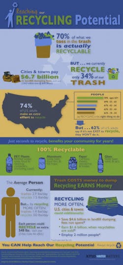 Pr Ibwa Reaching Our Recycling Potential Final Sm 477x1024 Pr Ibwa Reaching Our Recycling Potential Final Sm 477x1024