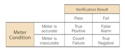 Table 1. Specific conveyance tasks Table 1. Specific conveyance tasks