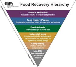 Image courtesy of the U.S. Environmental Protection Agency Image courtesy of the U.S. Environmental Protection Agency