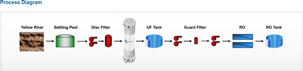 3m Membrana Paper Process Diagram 2016