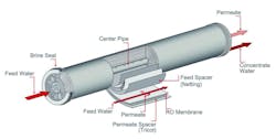 Pr Lanxess Fig 1 Membrane Element Structure 1024x514 Pr Lanxess Fig 1 Membrane Element Structure 1024x514