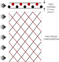Pr Lanxess Figure 3 969x1024 Pr Lanxess Figure 3 969x1024