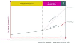 New Cost Comparison Mld Vs Zld Chart Dwps 1024x596 New Cost Comparison Mld Vs Zld Chart Dwps 1024x596