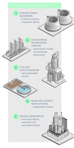 Variety Of Discharge Sources Dwps 515x1024 Variety Of Discharge Sources Dwps 515x1024