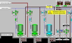 Figure 7. Pump performance monitoring Figure 7. Pump performance monitoring