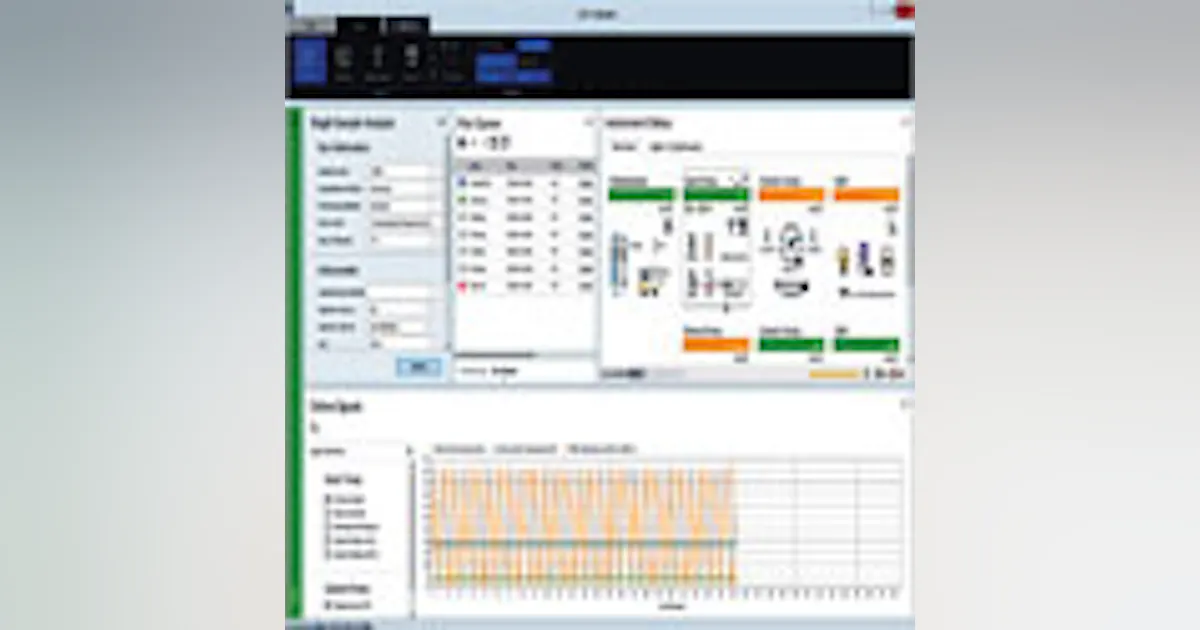 Totalchrom Software Chromatography data system | Water Tech Online