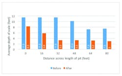 Impact of submersible pump with auger Impact of submersible pump with auger