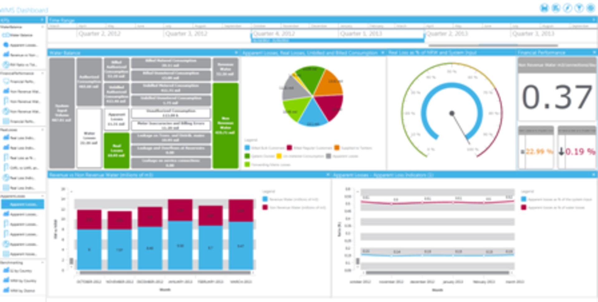 Schneider StruxureWare