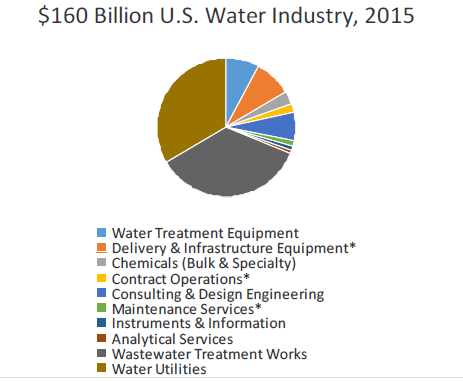 Content Dam Ww Online Articles 2016 12 Water2015