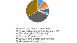 Content Dam Ww Online Articles 2016 12 Water2015
