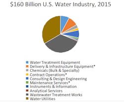 Content Dam Ww Online Articles 2016 12 Water2015 Content Dam Ww Online Articles 2016 12 Water2015