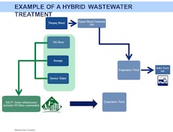 Hybrid Wwtp Hybrid Wwtp