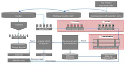 Content Dam Ww Online Articles 2017 02 Pi Tirupur Abb 1 E 14 En