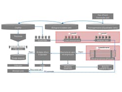 Content Dam Ww Online Articles 2017 02 Pi Tirupur Abb 1 E 14 En Content Dam Ww Online Articles 2017 02 Pi Tirupur Abb 1 E 14 En