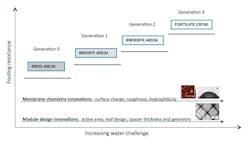 Dow Water Process Solutions 0117 A39165 2 Dow Water Process Solutions 0117 A39165 2