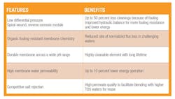 Dow Water Process Solutions 0117 A39165 3 Dow Water Process Solutions 0117 A39165 3