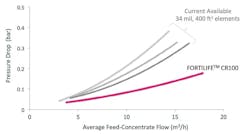Dow Water Process Solutions 0117 A39165 4 Dow Water Process Solutions 0117 A39165 4