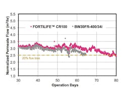 Dow Water Process Solutions 0117 A39165 5 Dow Water Process Solutions 0117 A39165 5