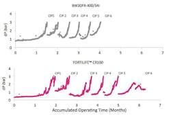Dow Water Process Solutions 0117 A39165 6 Dow Water Process Solutions 0117 A39165 6
