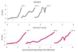 Dow Water Process Solutions 0117 A39165 7 Dow Water Process Solutions 0117 A39165 7
