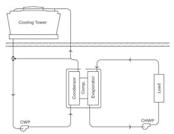 Graphic Based On Diagram Courtesy Of Puckorius Associates Inc 0117 A39179 1 Graphic Based On Diagram Courtesy Of Puckorius Associates Inc 0117 A39179 1