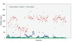 Honeywell Uop 0317 A39434 2 Honeywell Uop 0317 A39434 2
