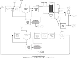 Content Dam Iww Volume 17 Issue 2 1703iwwft3 Z01 Content Dam Iww Volume 17 Issue 2 1703iwwft3 Z01