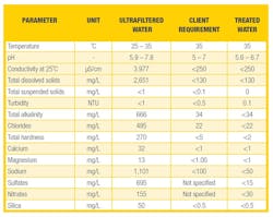 Rwl Water 0517 A39739 1 Rwl Water 0517 A39739 1