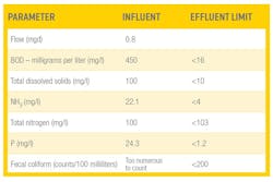 Complete Water Services Llc 0517 A39744 1 Complete Water Services Llc 0517 A39744 1