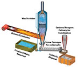 Content Dam Iww Volume 17 Issue 3 Products 1706iwwprd P10 Content Dam Iww Volume 17 Issue 3 Products 1706iwwprd P10